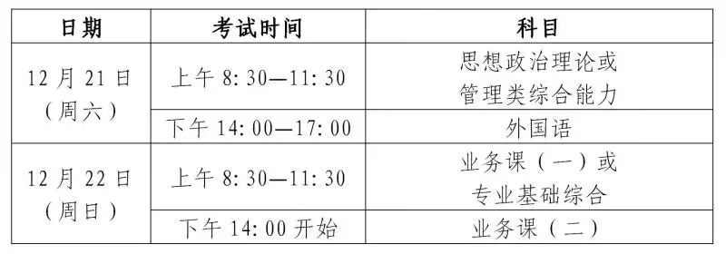 2025年考研初试时间安排。图片来源：上海教育考试院